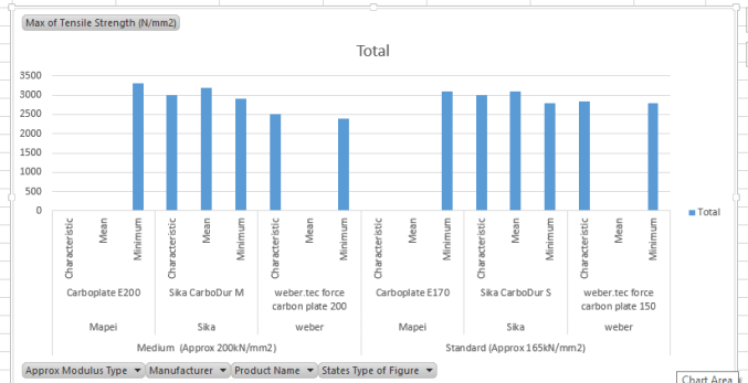 CFRP Plates - Tensile Strength Comparision